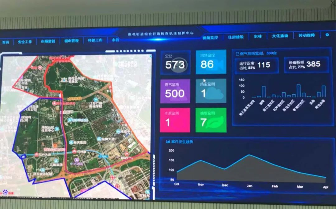 設備創(chuàng)新，提升餐飲油煙監(jiān)管力度，實現(xiàn)“云監(jiān)管”全覆蓋
